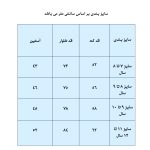 کت و شلوار پسرانه مدل kotanil