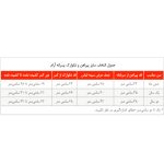 ست 3 تکه لباس پسرانه ژاکید مدل آرام